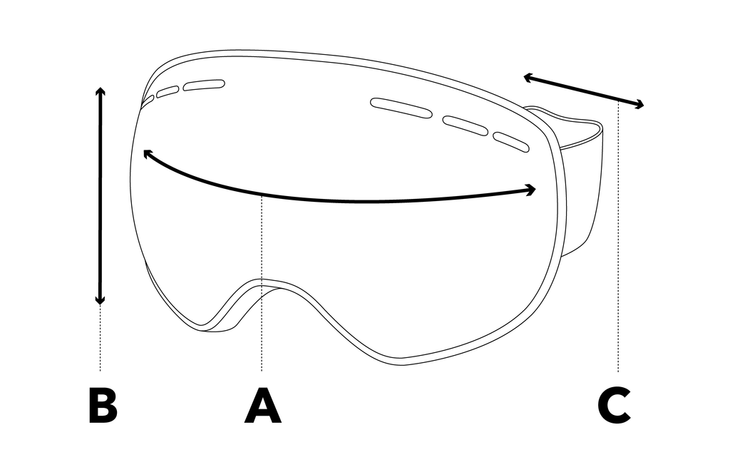 Diagram of ski goggles showing the 3 important dimensions: Lens width (A), Lens height (B), Strap max length (C)